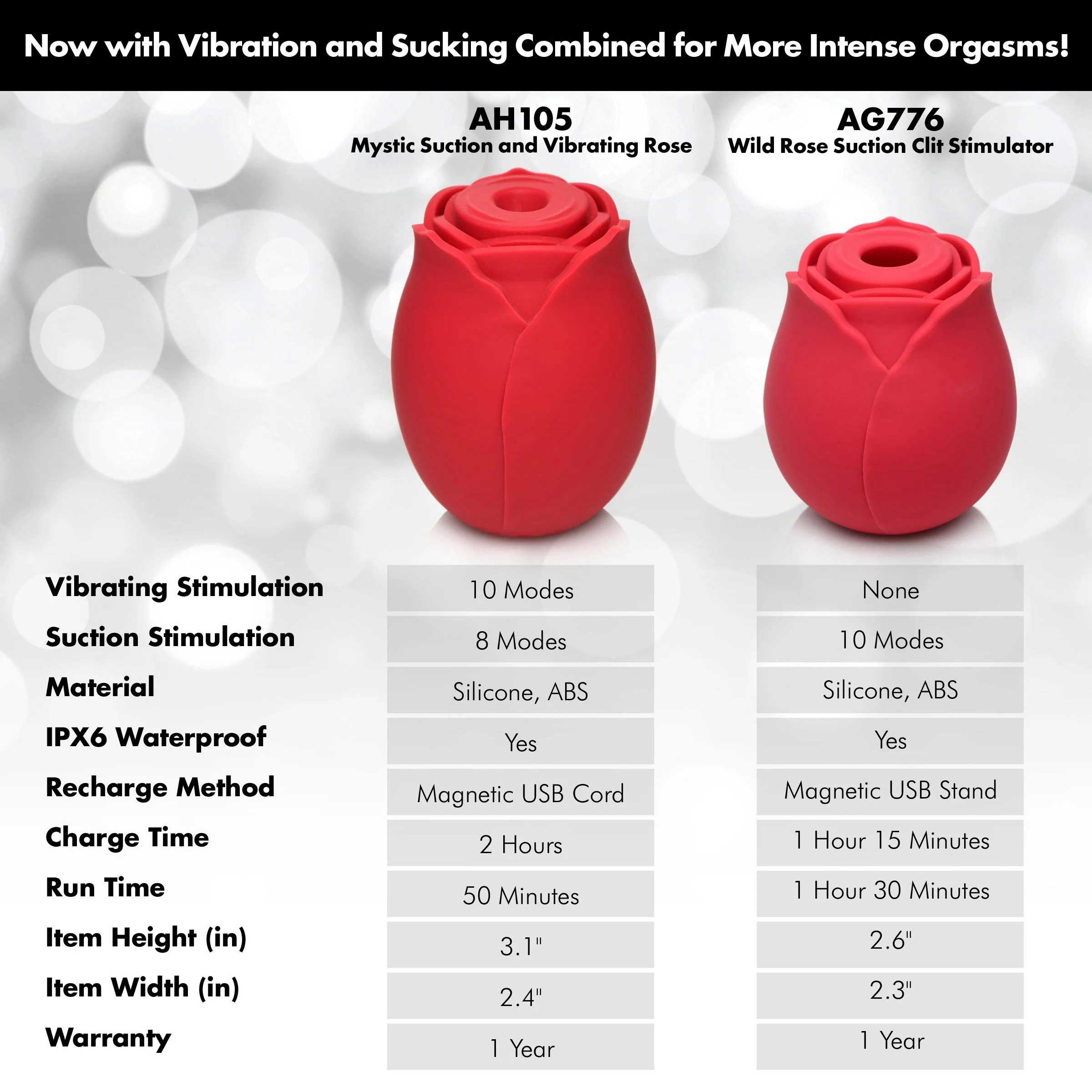 Mystic Rose Sucking and Vibrating Silicone Clitoral Vibrator Red Red Suction Stimulator