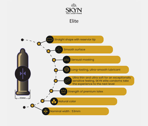 Lifestyles Skyn Elite 12 Pack Non-Latex Ultra Thin Condoms Condoms