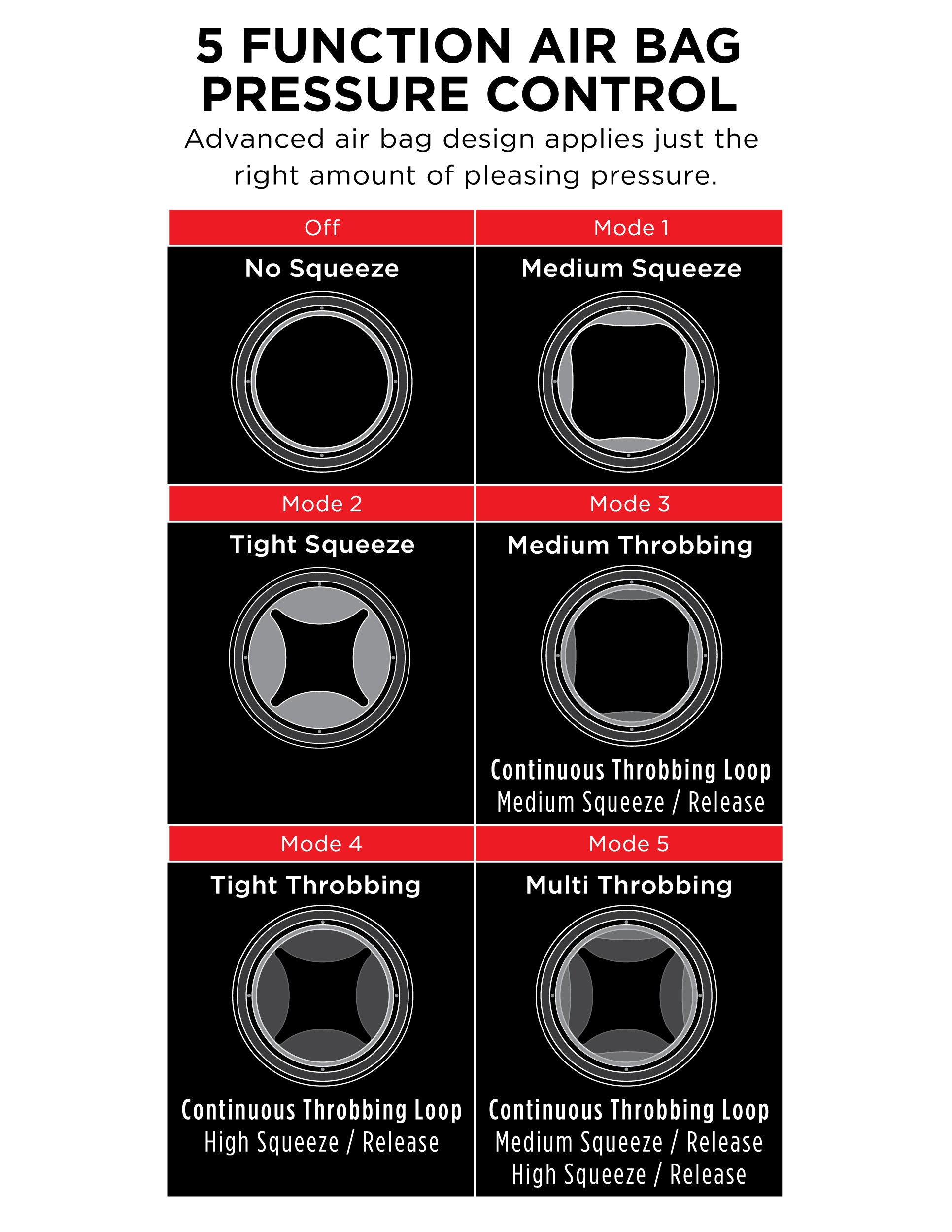 Pdx Elite Cock Compressor Vibrating Stroker for Enhanced Pleasure and Control Strokers - Auto