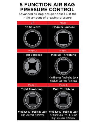 Pdx Elite Cock Compressor Vibrating Stroker for Enhanced Pleasure and Control Strokers - Auto