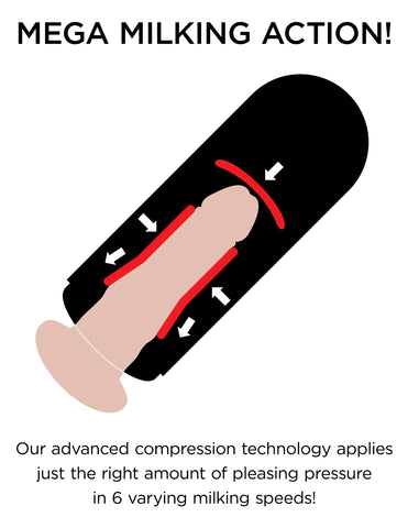 Pdx Elite Vibrating Mega Milker Rechargeable Powered Stroker Strokers - Auto